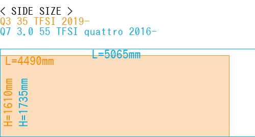 #Q3 35 TFSI 2019- + Q7 3.0 55 TFSI quattro 2016-
